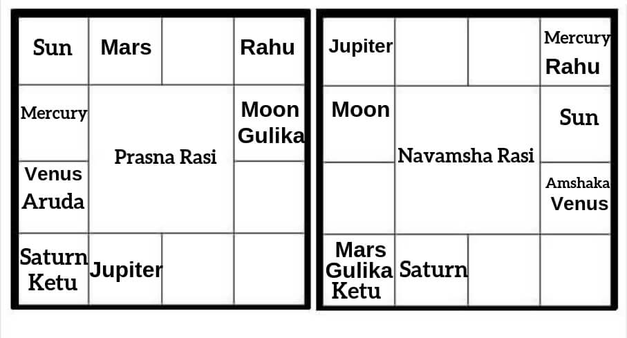 Prasna Horoscope Analysis of BJP 1