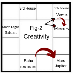 BIRTH-CHART-ANALYSIS-FROM-THE-MOON-LAGNA