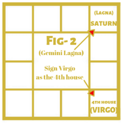 Bhrigu Sutram on Saturn in the First House Example 2 2