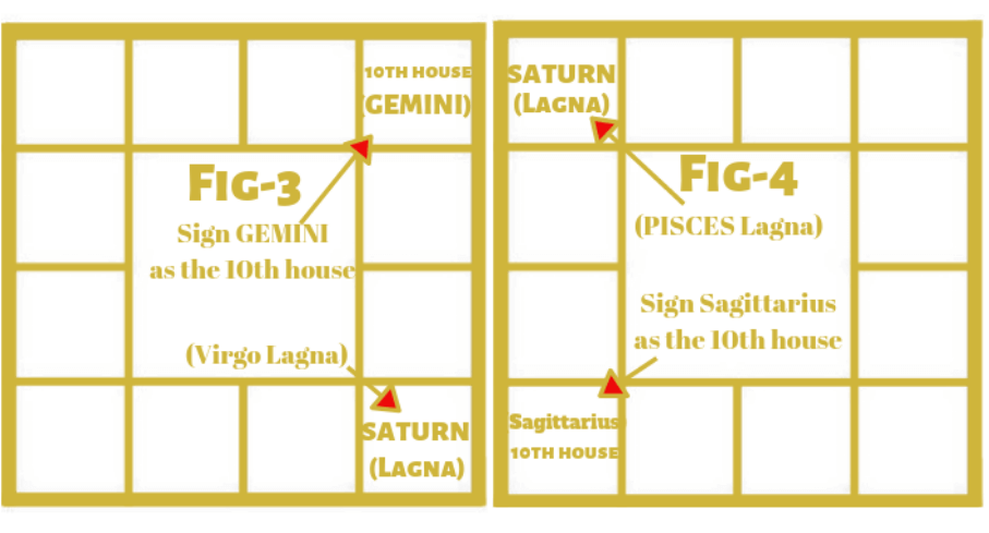 Bhrigu-Sutram-on-Saturn-in-the-First-House-Example-3-4