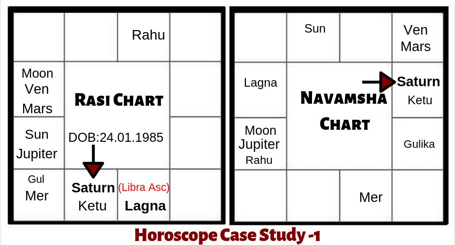 HOROSCOPE-CASE-STUDY-SATURN-IN-2ND HOUSE