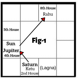 Horoscope Case Study Fig 1