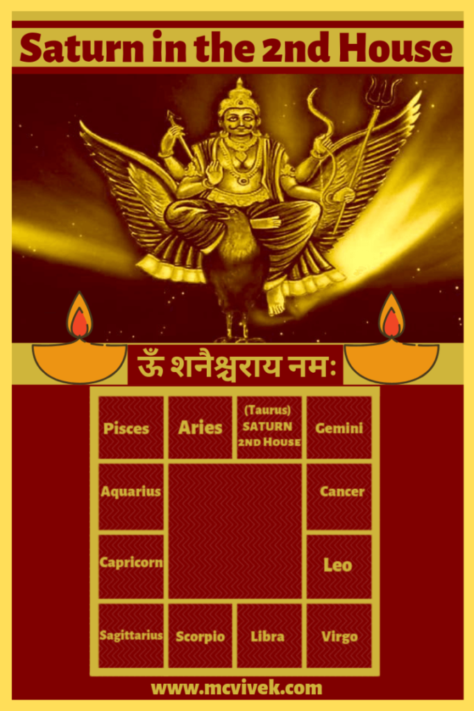 SATURN-IN-THE-2ND-HOUSE-VEDIC-ASTROLOGY.