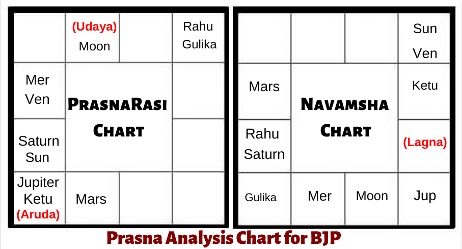 PRASHNA-ASTROLOGY-PREDICTIONS-BJP-DELHI-ASSEMBLY-ELECTION-2020