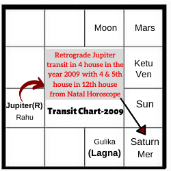 JUPITER-TRANSIT-IN-THE-4TH-HOUSE