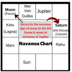 NAVAMSA-CHART-ANALYSIS