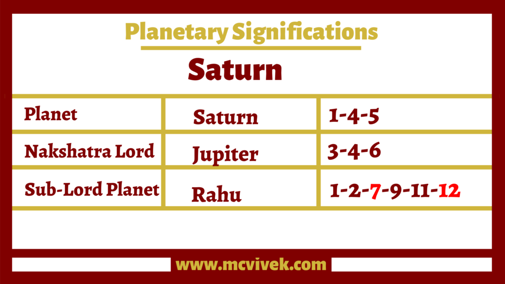 NADI-ASTROLOGY-ANALYSIS-OF-SATURN-IN-THE-2ND-HOUSE