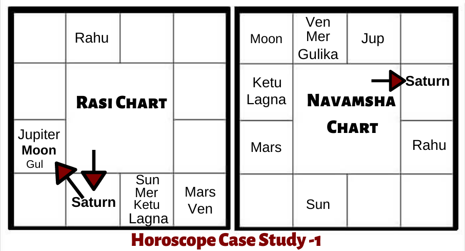 SATURN-IN-THE-2ND-HOUSE-HOROSOCOPE-CASE-STUDY