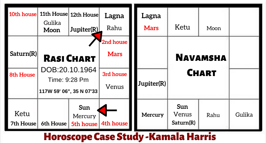 HOROSCOPE-ANALYSIS-OF-KAMALA-HARRIS
