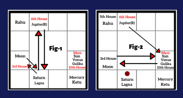 LOSS-OF-SIBLINGS-IN-HOROSCOPE-THROUGH-JAIMINI-ASTROLOGY