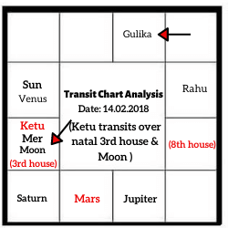 PLANETARY-TRANSIT-SHOWING-LOSS-OF-SIBLINGS-IN-ASTROLOGY