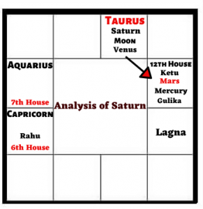 SATURN-DASA-ANALYSIS-OF-SOURAV-GANGULY