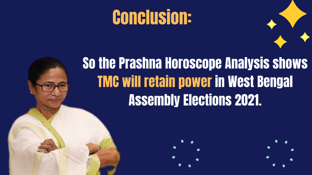 ASTROLOGICAL-PREDICTIONS-FOR-MAMATA-BANERJEE-IN-ASSEMBLY-ELECTIONS-2021