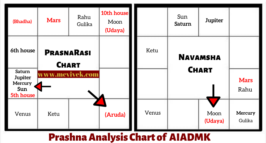 PRASHNA-HOROSCOPE-ANALYSIS-OF-AIADMK