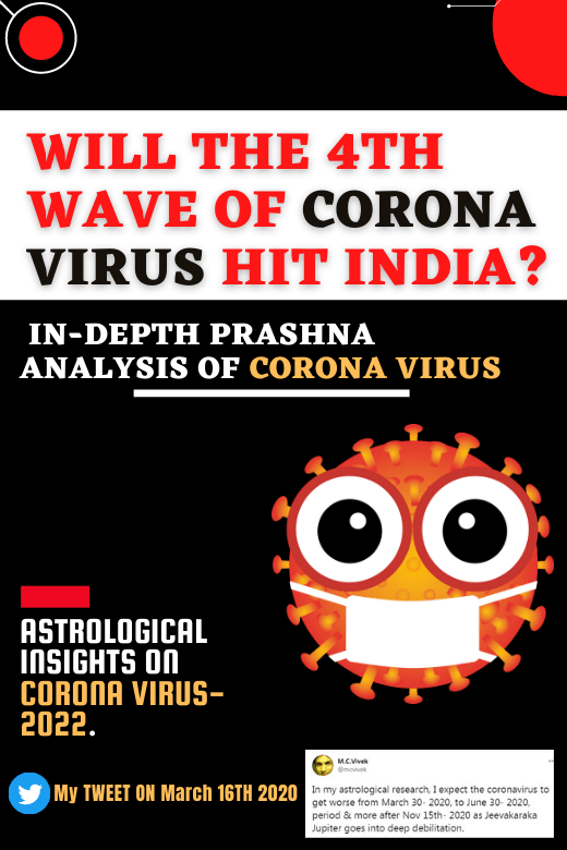 ASTROLOGICAL-INSIGHTS-ON-4TH-WAVE-OF-CORONA-VIRUS-IN-INDIA
